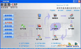 深圳新蓝图服装ERP软件百万用户的选择